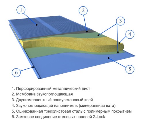 Сэндвич панели акустические стеновые с минеральной ватой, ширина 1000 мм, толщина 250 мм, 0.5/0.5, RAL8017 Сэндвич панели акустические стеновые с минеральной ватой, ширина 1000 мм, толщина 250 мм, 0.5/0.5, RAL8017