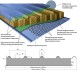 Сэндвич панели акустические кровельные с минеральной ватой, ширина 1000 мм, толщина 200 мм, 0.5/0.5, RAL1014