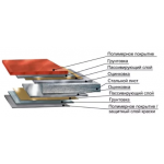 Защитные покрытия металла