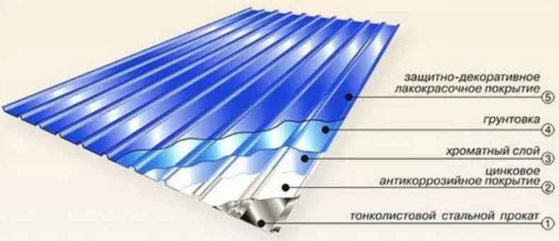 МП18 по покрытию