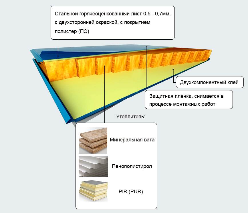 Нестандарт по утеплителю